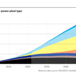 Kina je spremna doseći 5,5 TW solarne energije do 2050