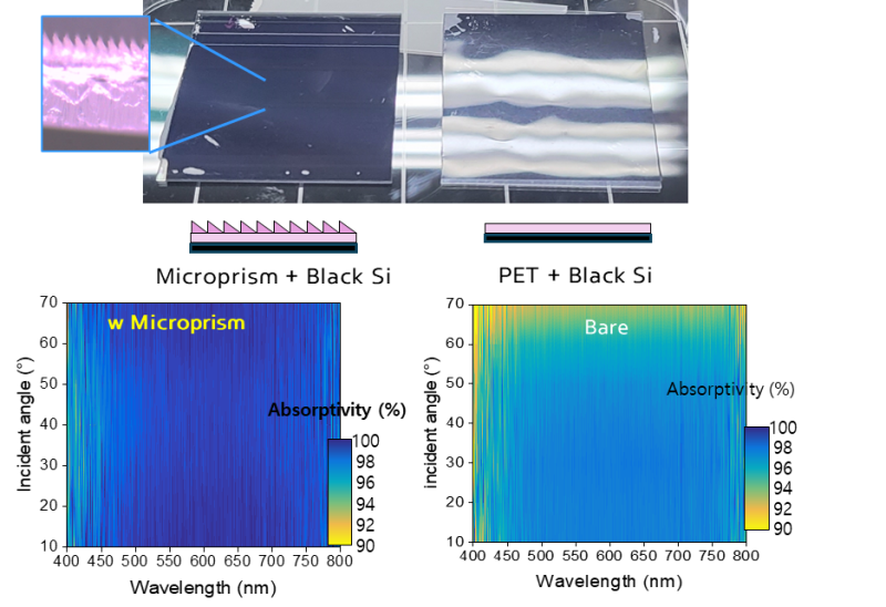 Korejski znanstvenici razvijaju vertikalne fotonaponske panele s malim gubicima refleksije